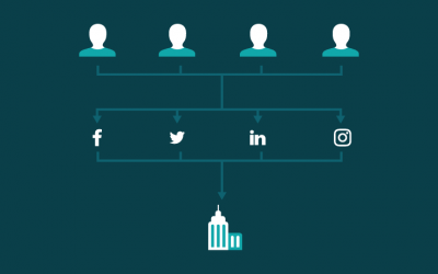 What Is Employee Advocacy & How Does It Really Work?